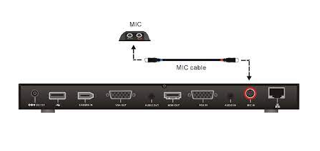 Hướng dẫn kết nối cáp microphone AVer EVC