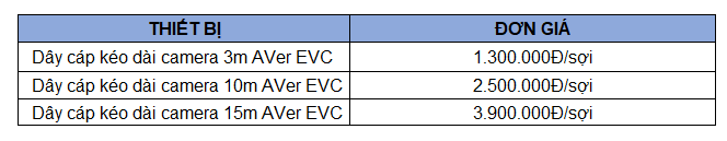 Bảng giá dây cáp kéo dài camera AVer EVC