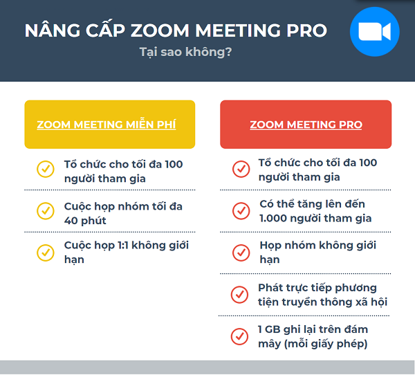 Tại sao cần nâng cấp lên bản quyền phần mềm họp trực tuyến Zoom Meeting Pro?