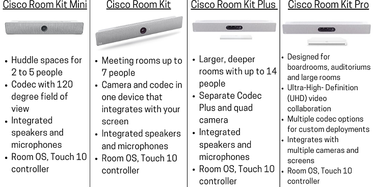 bảng so sánh các bộ thiết bị hội nghị Cisco Room Kit
