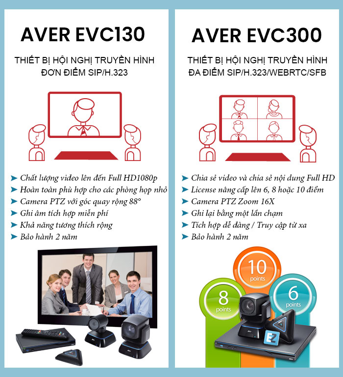 Tính năng đặc biệt của AVer EVC300 và EVC130